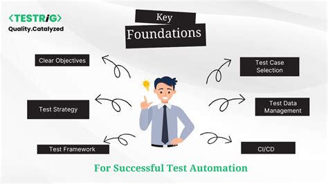 WHITE PAPER The Foundations of Successful Test 